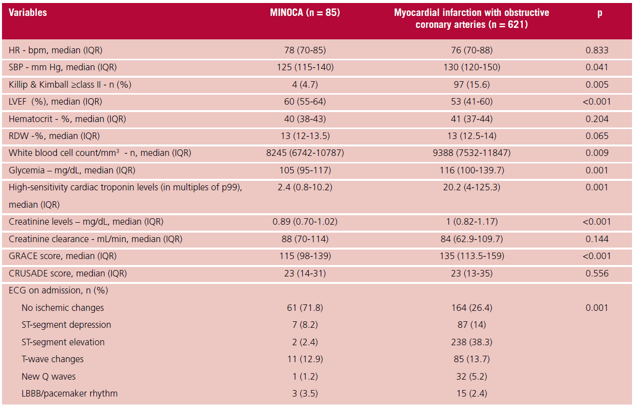 tabla 2