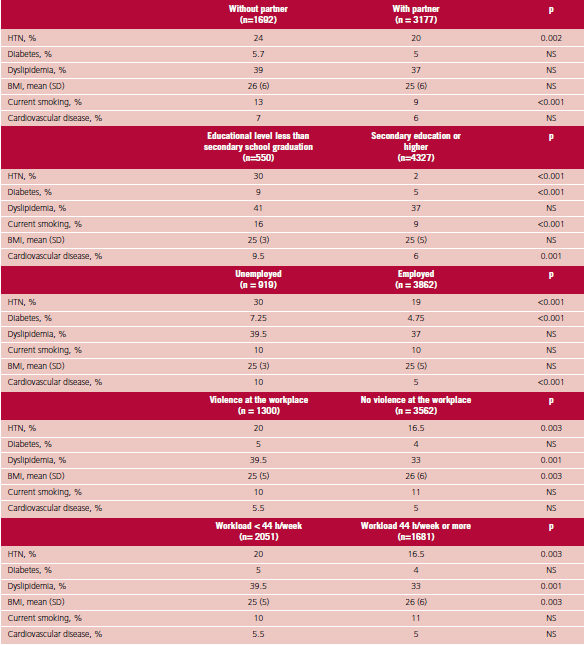 Descripción: Descripción: C:\scielo\serial\rac\v91n4\img\18\tabla 1 avalos inglés.png