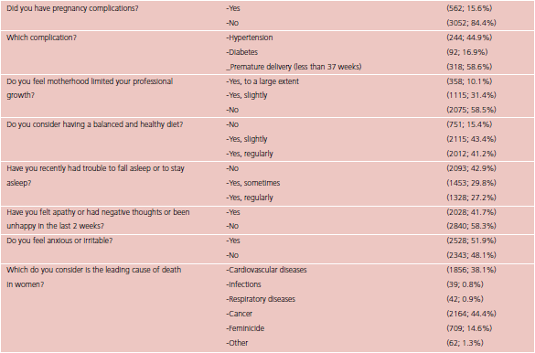 Descripción: Descripción: C:\scielo\serial\rac\v91n4\img\18\tabla 8 avalos ingles.png