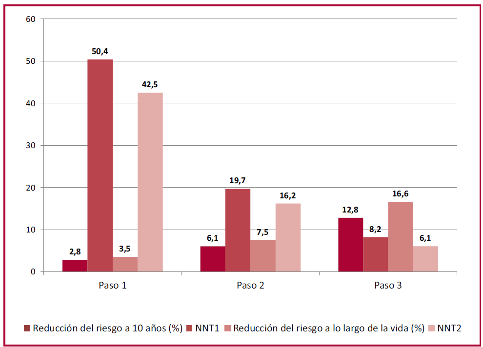 Imagen de figura 1