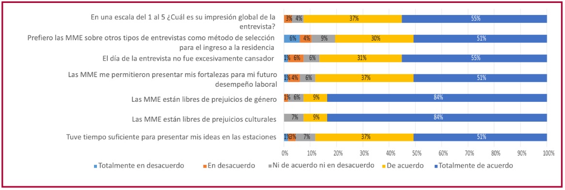 imagen figura 2