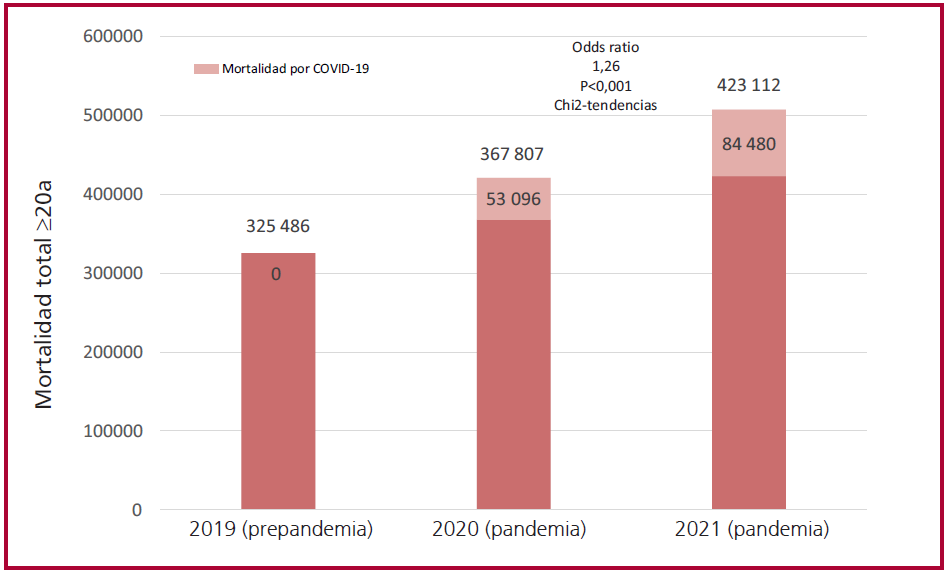 Primer grafico