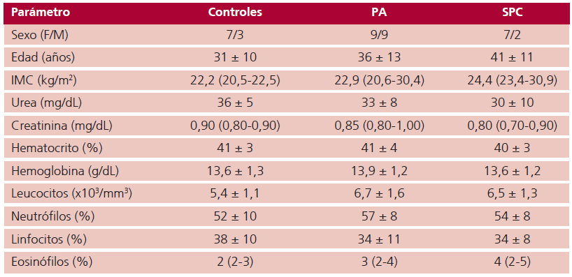 tabla 1