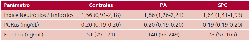 tabla 1