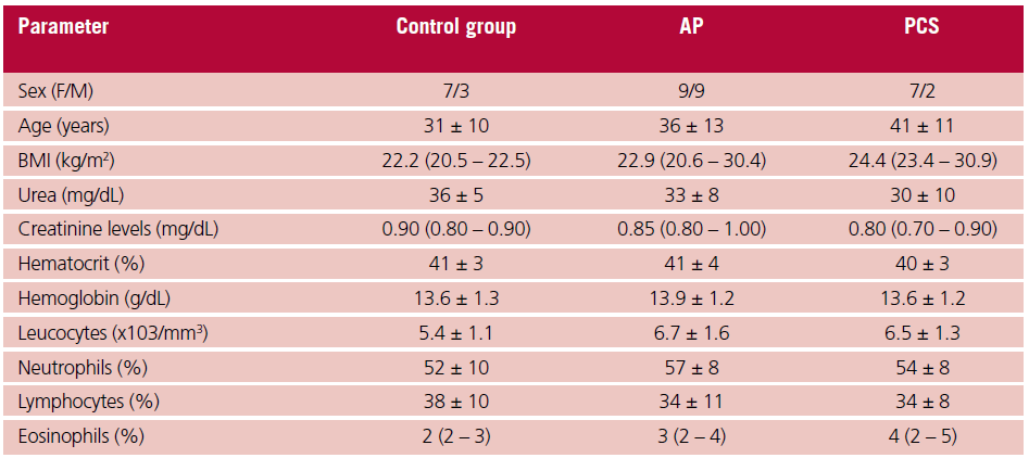 tabla 1