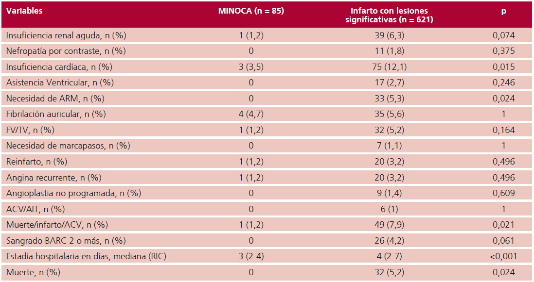 tabla 4
