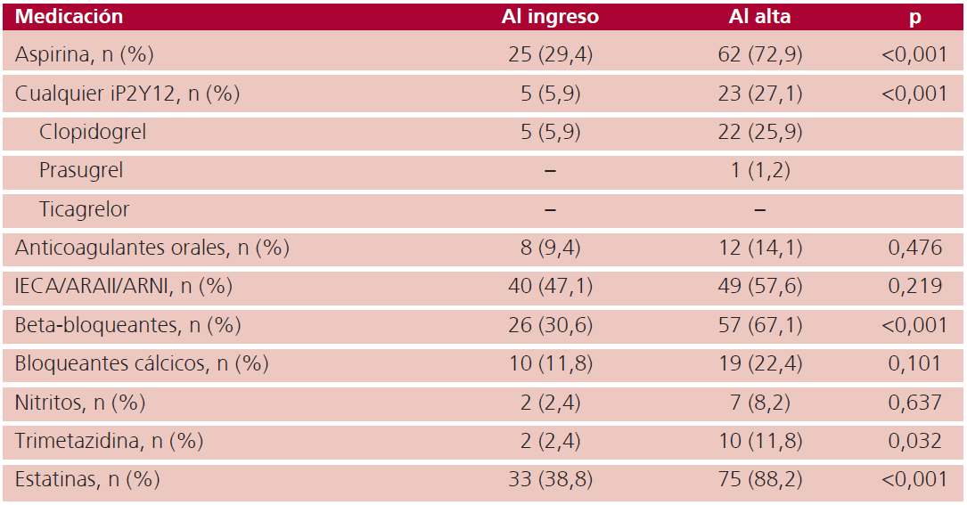 Tabla 5
