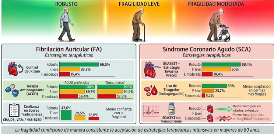 Figura central