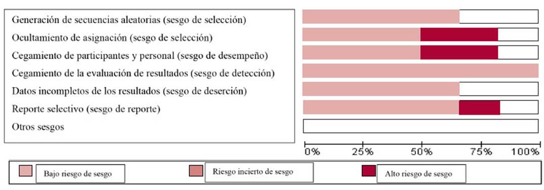 Descripción: a2anfig1