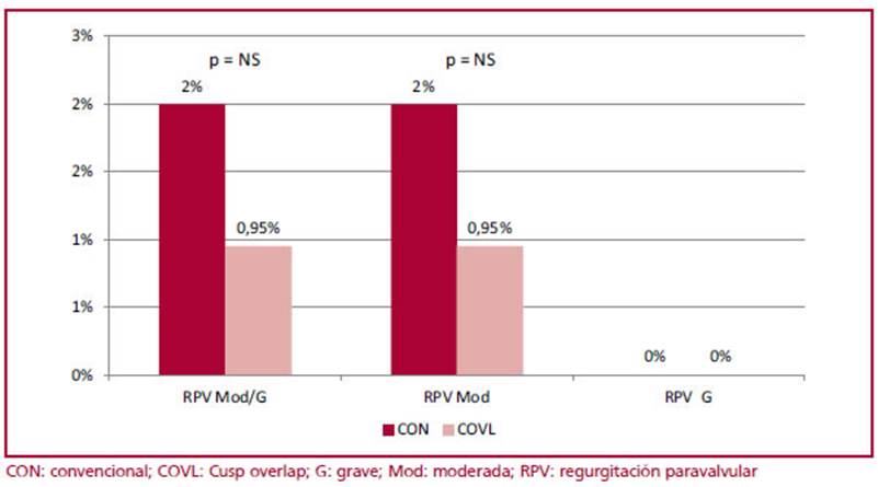 Descripción: Descripción: E:\rac\v91n1\web\img\a3fig1.jpg