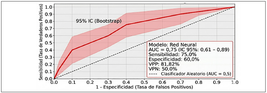 Figura 3