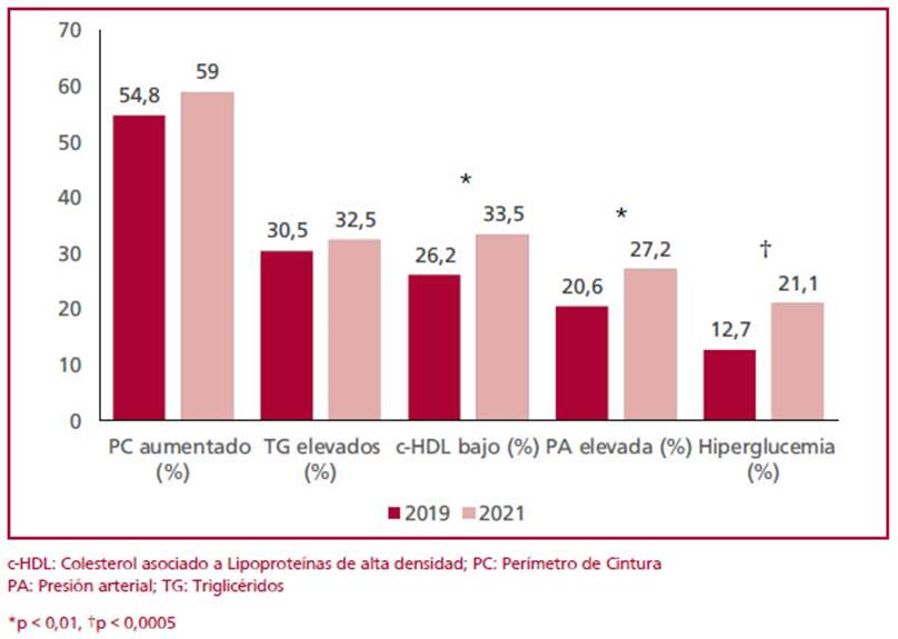 Descripción: Descripción: Descripción: Descripción: E:\rac\v91n1\web\img\a5fig1.jpg